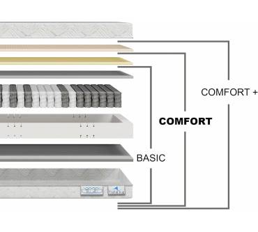 Produktbild Tulena Nox Comfort