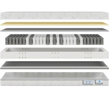 Produktbild Tulena Nox Comfort