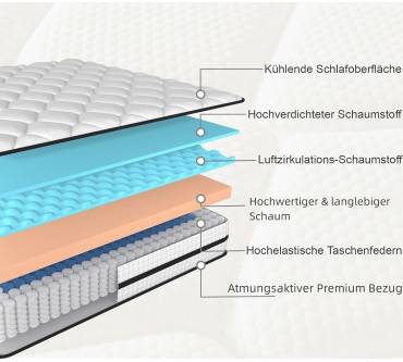Produktbild Twirest Taschenfederkernmatratze (25 cm)