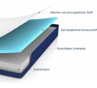 Produktbild Molblly Klappmatratze