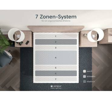 Produktbild Verapur Classic HR