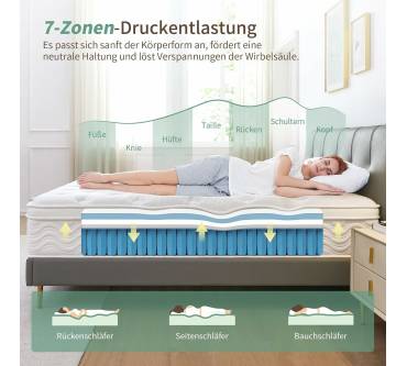 Produktbild SZsuilong Taschenfederkernmatratze (25 cm)