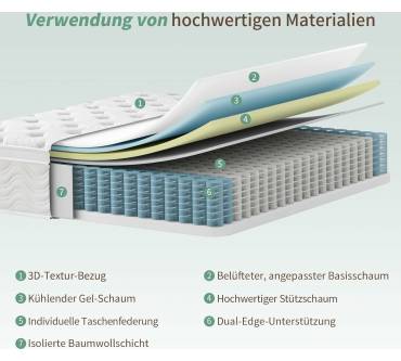 Produktbild SZsuilong Taschenfederkernmatratze (25 cm)
