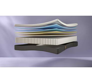 Produktbild Emma Original Pro+