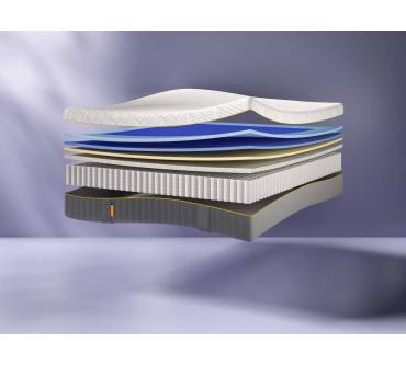 Produktbild Emma Elite 27 AirGrid Second Life Matratze