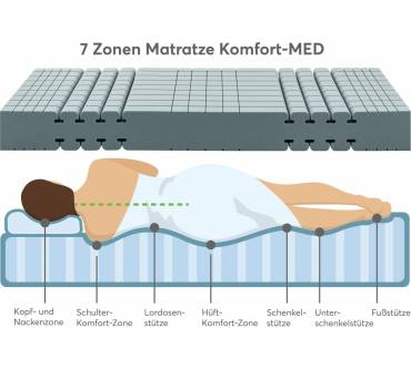 Produktbild Ravensberger Komfort-MED