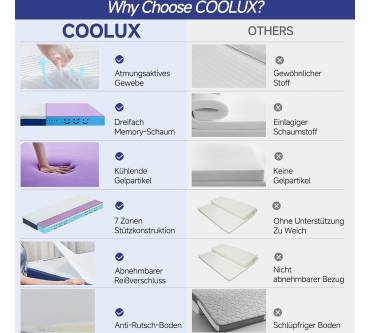 Produktbild Coolux Sleep Schaumstoffmatratze (25 cm)
