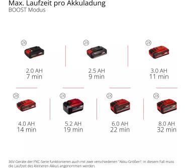 Produktbild Einhell Hypresso 36/105