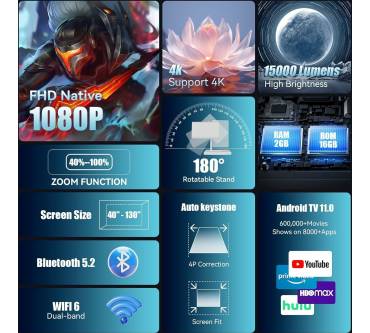 Produktbild Putbecy PUTP3WH