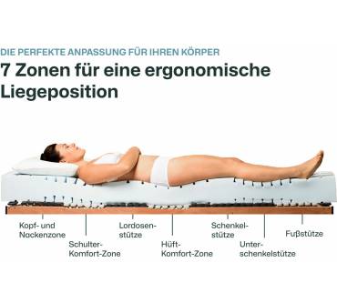 Produktbild Ravensberger Struktura-SAN