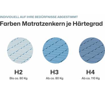 Produktbild Ravensberger Struktura-SAN