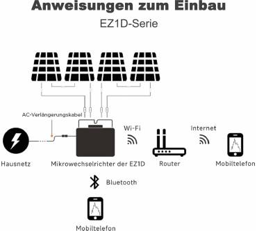 Produktbild APsystems EZ1D