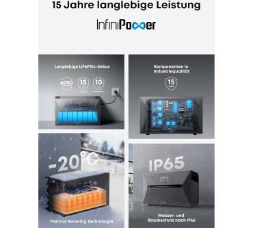 Produktbild Anker Solix Solarbank 3 E2700 Pro + 4 x 455 W Solarpanels