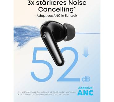 Produktbild Anker Soundcore P31i