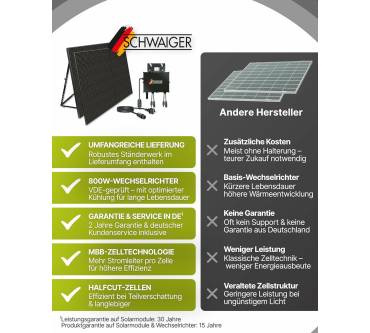 Produktbild Schwaiger Solaranlage 2er Set Full Black 1000Wp