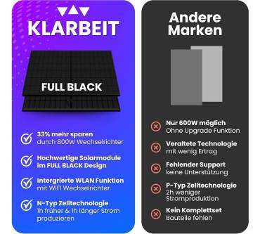 Produktbild Klarbeit Balkonkraftwerk Set 800 Watt + 2x Full Black Modul 440w
