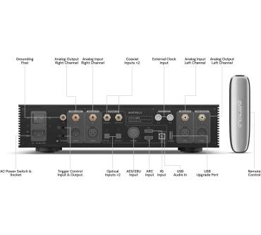 Produktbild EverSolo DAC-Z10