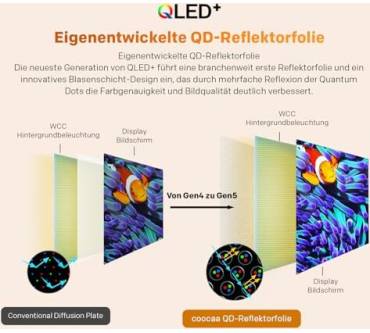 Produktbild Coocaa 32CGQG40Z