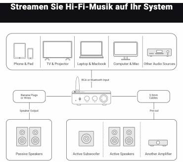 Produktbild Fosi Audio BT20A Pro