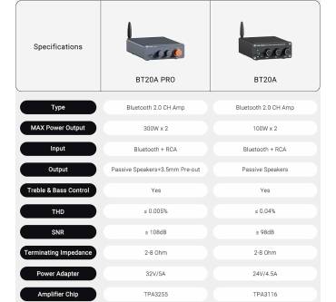 Produktbild Fosi Audio BT20A Pro