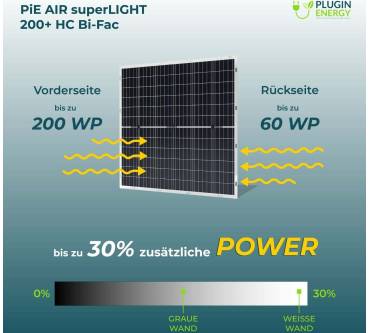 Produktbild Plugin Energy Air superLight HC 880W Combo G5