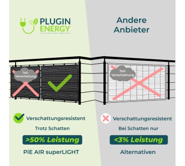 Produktbild Plugin Energy Air 90 superLight 400W Combo