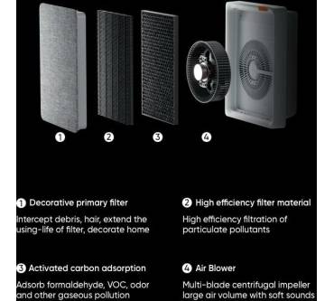 Produktbild Smartmi Air Purifier E1