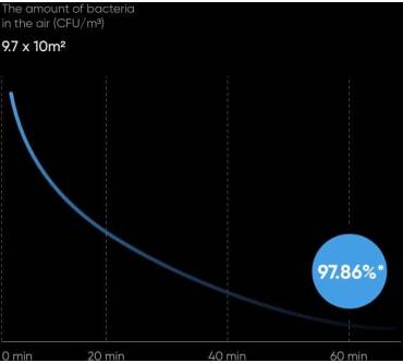 Produktbild Smartmi Air Purifier E1