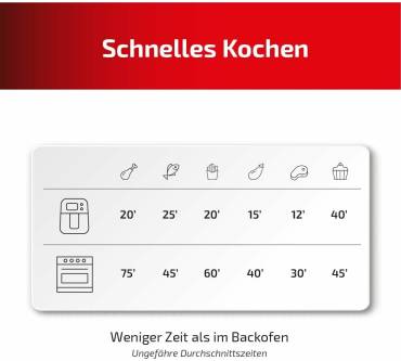 Produktbild Ufesa Condor