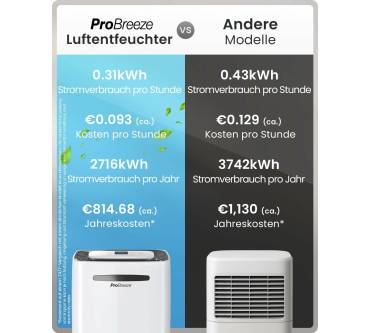 Produktbild ProBreeze PB-D-37W-W-EU Luftentfeuchter 25L in 24h