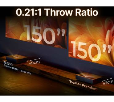 Produktbild Formovie Theater Premium