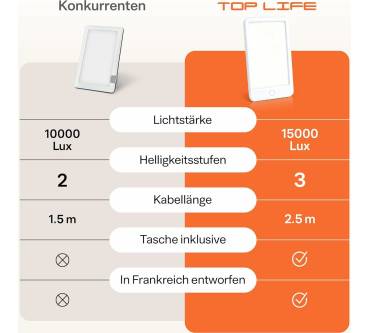 Produktbild Top Life Lichttherapielampe 15.000 Lux