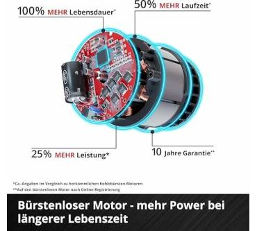 Produktbild Einhell GP-HC 18/5020 Li T BL-Solo