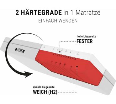 Produktbild bett1.de Bodyguard Boxspring Matratze Weich