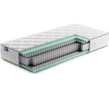 Produktbild Swiss Sense Aeromax Polaris