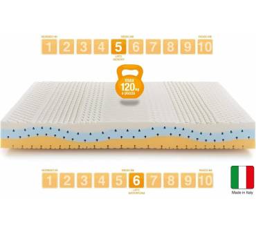 Produktbild Marcapiuma Onda Med