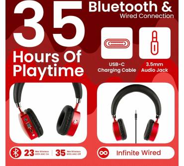 Produktbild Puro Sound Labs PuroQuiet-Plus