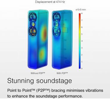 Produktbild Q Acoustics 3050c
