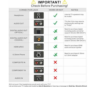 Produktbild Simolio SM-905TV