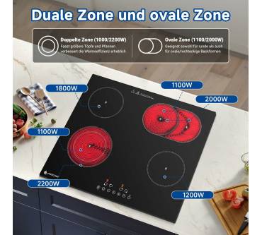 Produktbild amzchef Glaskeramikkochfeld (7200 W)