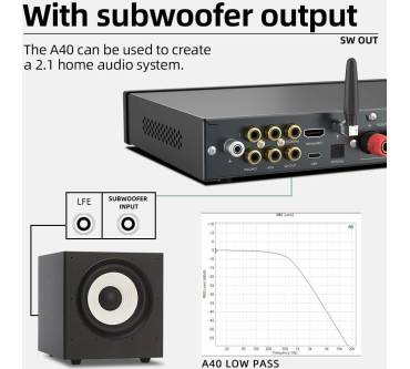 Produktbild Loxjie A40