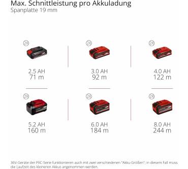 Produktbild Einhell TE-TS 36/8 T Li-Solo