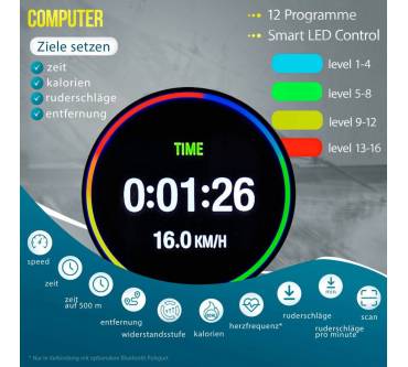Produktbild Christopeit WP 2000
