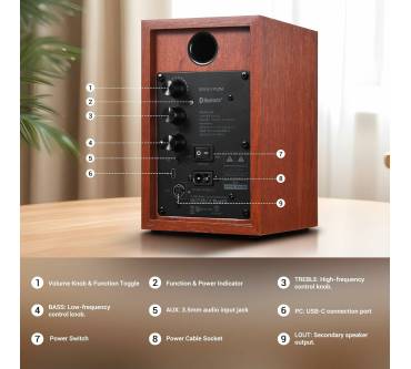 Produktbild Sanyun SW203