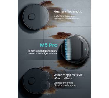 Produktbild Lefant M5 Pro