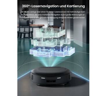 Produktbild Lefant M5 Pro