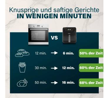 Produktbild Princess SlimFry Airfryer 8L 182257