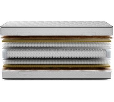 Produktbild Swiss Sense Aeromax Aventi