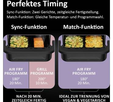 Produktbild Haier I-Master Series 3 Flex Basket