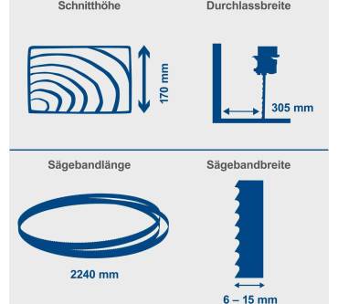 Produktbild Scheppach Bandsäge HBS400